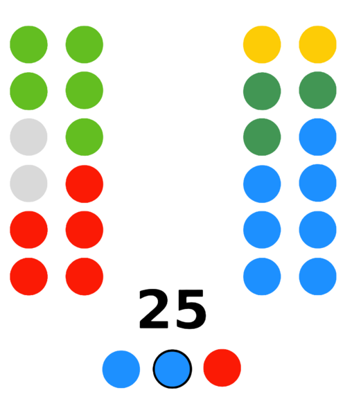 File:Asamblea de Ceuta - XII legislatura (2023-2027).png