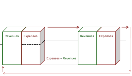 With the balances it becomes obvious: a national economy cannot save. Balance Mechanics (national economy saving).png