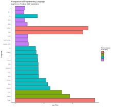 Programming language - Wikipedia