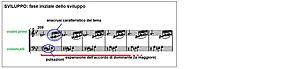 Beethoven Sinfonia no4 mov1 06.jpg