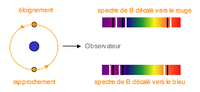 Miniatura per Estrella binària espectroscòpica