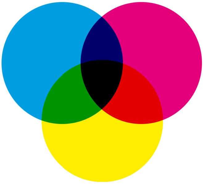 File:CMYK-color model.png