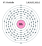 Shell di elettroni 097 Berkelium.svg