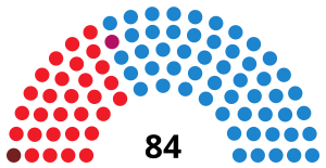 CastileLeónCortesDiagram2011.svg