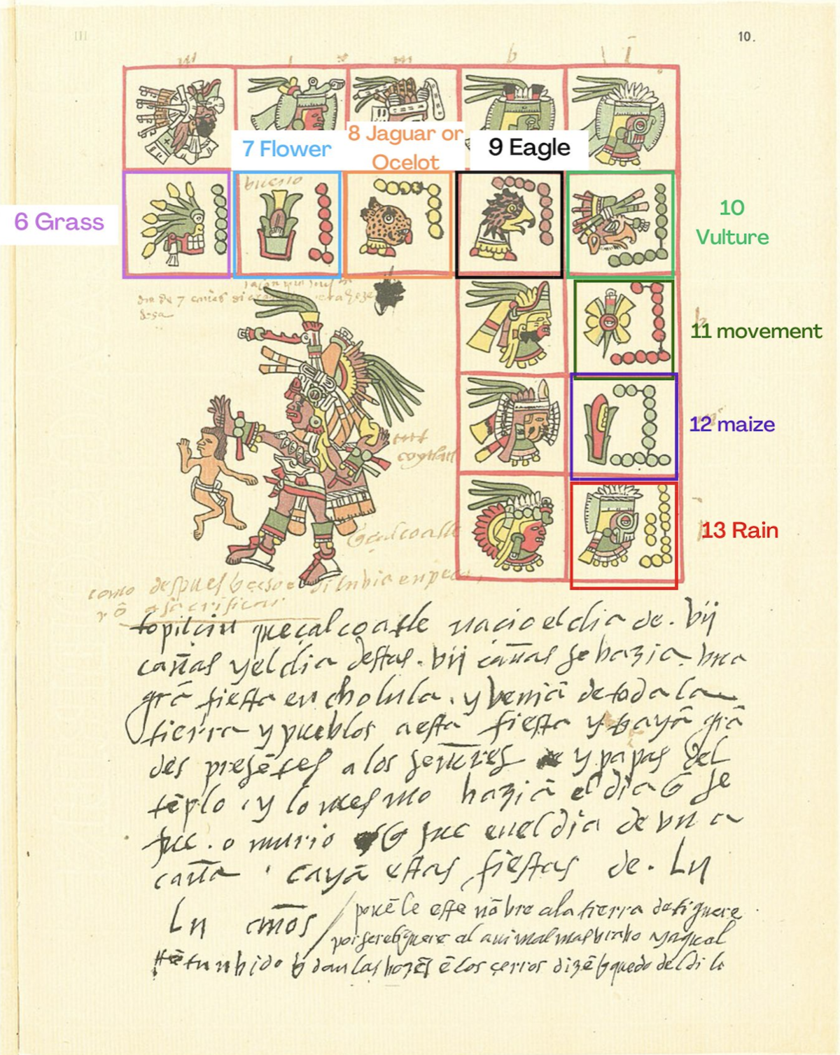 File:Codex Telleriano Remensis- Folio 10.png - Wikipedia