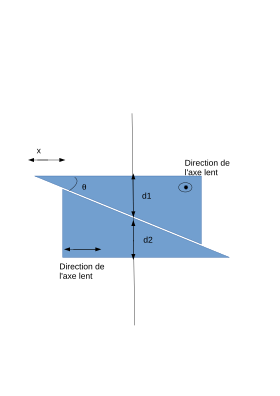 babinet compensator