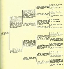 All the members of a family group over generations pedigree Pedigree Chart Wikipedia