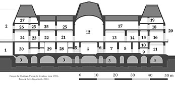 Coupe du Château-Vieux de Meudon, vers 1705. Légende : 1.Petit Pont 2. Chapelle 3.Caves 4.Grand Vestibule 5.Rampe Ouest 6.Rampe Est 7. Appartement du duc de Bourgogne 8.Appartement de la duchesse de Bourgogne 9. Garde-robe de Monseigneur 10. Entresol de Monseigneur 11. Cabinet de Monseigneur 12. Salon des Maures 13.Antichambre de Louis XIV 14.Chambre de Louis XIV 15. Passage 16. Cabinet des glaces du roi 17. Garde-meuble 1 18.Logement 19. Garde-robe de Monseigneur. 20. Vue sur Paris. 21.Antichambre des jeux 22.Chambre des jeux 23. Passage 24. Salon du Petit Pont 25. Logements 26.Logement du premier médecin 27.Garde-robe du roi 28, 29 & 30. Logements.