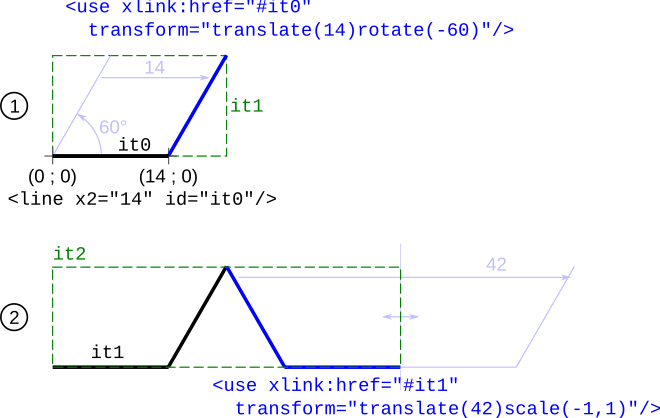 Transform перевод. Transform Translate. Translation Transformations.