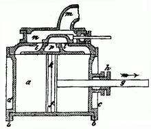 Cylinder (and piston) in a double-acting steam engine Cylinder-NF.png