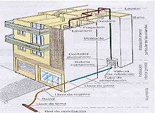 Ingenieria Sanitaria Wikipedia La Enciclopedia Libre