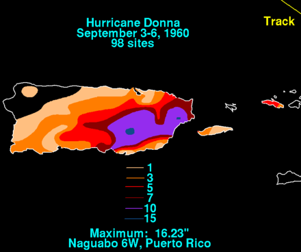 Donna's Rainfall around Puerto Rico