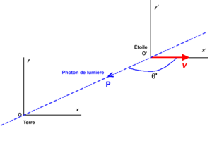 Effet Doppler: Histoire, Leffet Doppler, Explication physique