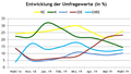 Vorschaubild der Version vom 00:37, 19. Nov. 2019