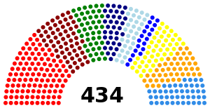 Elecciones generales de Alemania Oriental de 1976
