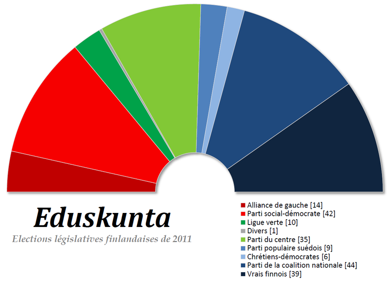 File:Eduskunta 2011.png