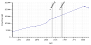Miniatuur voor Bestand:Einwohnerentwicklung von Cronenberg (Wuppertal).svg