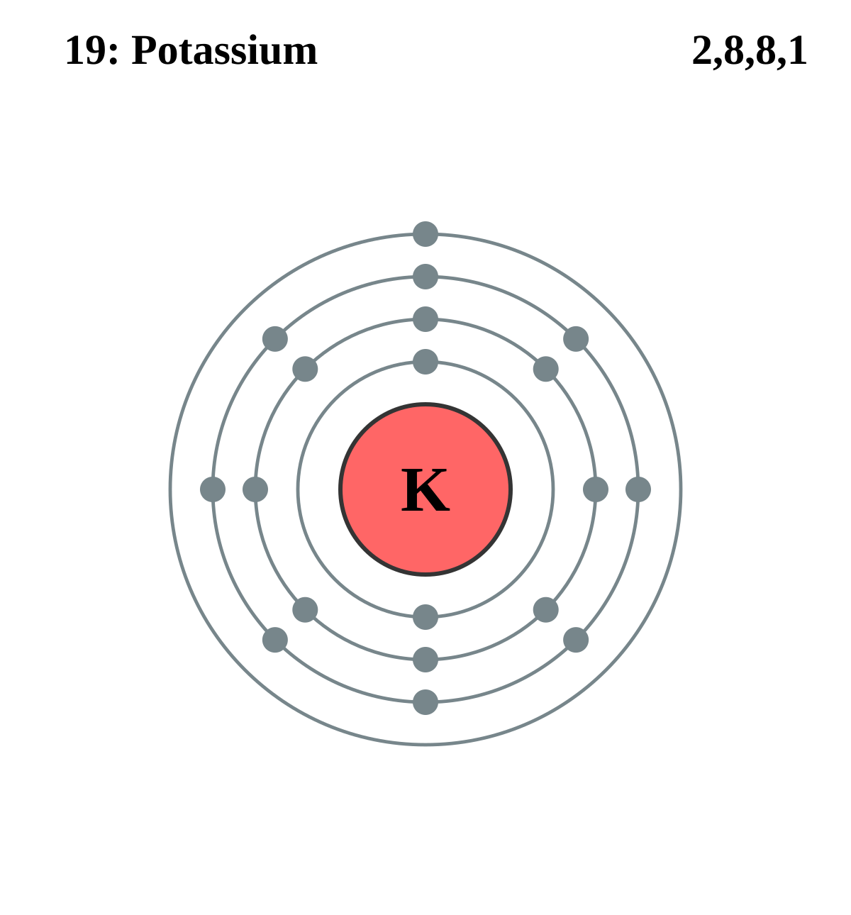 of yb atomic number Wikipedia   Potassium