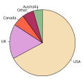 English dialects1997.svg