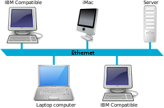 Ethernet LAN.svg