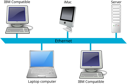 Ethernet LAN