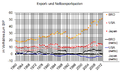 Vorschaubild der Version vom 09:12, 6. Mai 2013