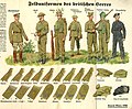 German WW2 identification illustration of British Army uniforms 1940 (illustrator H Rothgaengel)