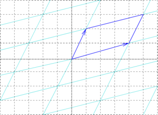 <span class="mw-page-title-main">Fundamental pair of periods</span> Way of defining a lattice in the complex plane