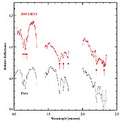 Gemini Observatory Shows That "10th Planet" Has a Pluto-Like Surface (gemini0507b).jpg