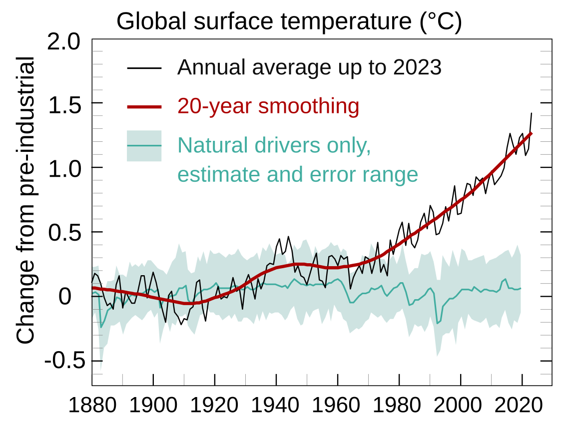 [1145px-Global_Temperature_And_Forces.svg.png]