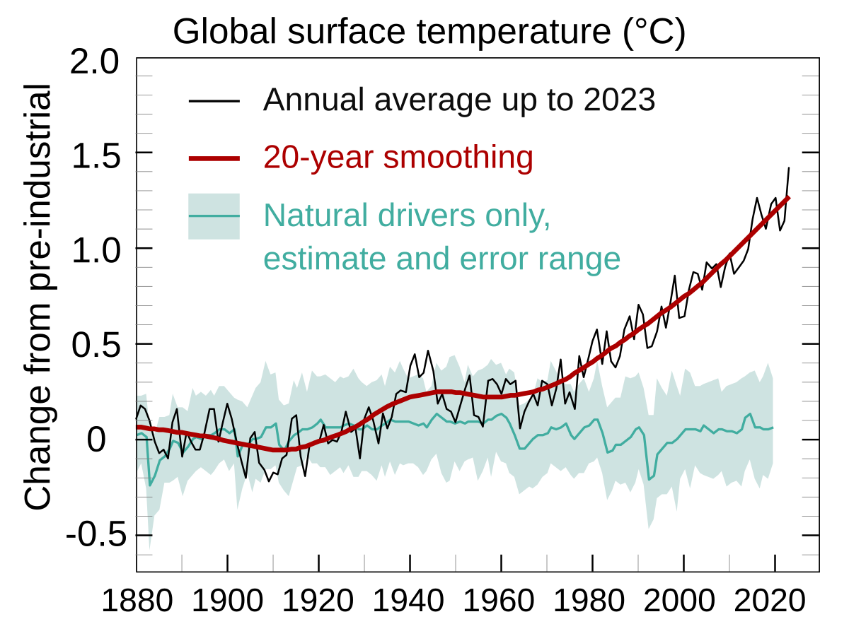 Attribution of recent climate change - Wikipedia
