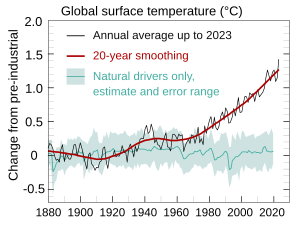 Climate Change Wikipedia