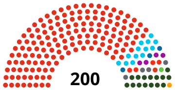 Greater Chennai Municipal Coorporation.svg