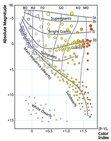 Estrela supergigante