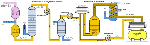 File:Haber-Bosch-En.svg