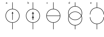 symboles source de courant