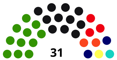 Ilidža: Geografija, Historija, Politika