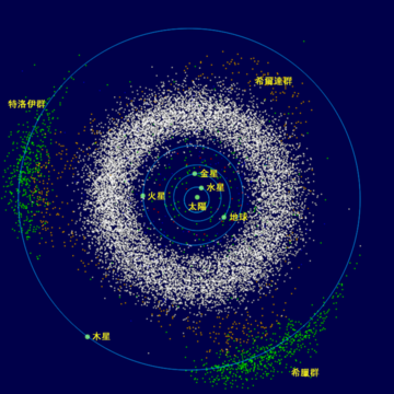 File:InnerSolarSystem-cht.png