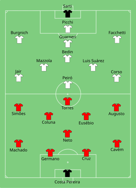 File:Internazionale-Benfica 1965-05-27.svg