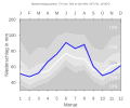 Thumbnail for version as of 21:23, 10 February 2008