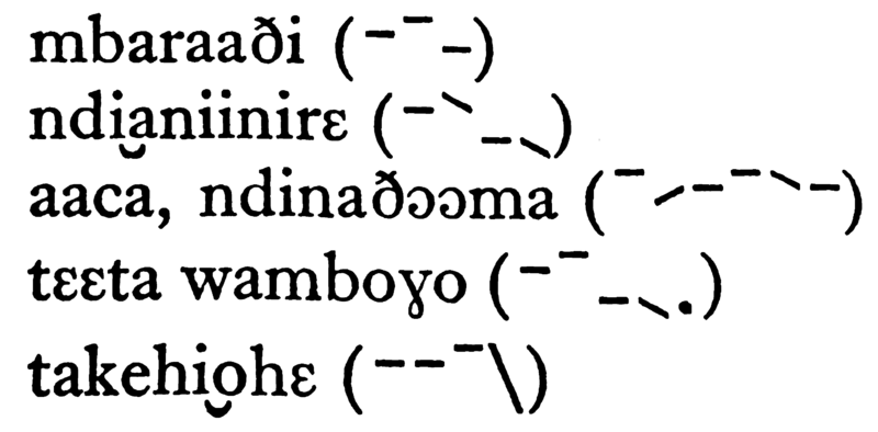 File:Kikuyu words from Armstrong 1940.png