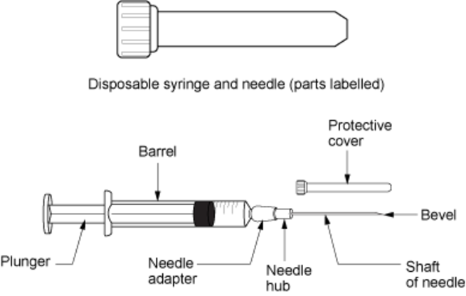 How to Choose a Syringe and Needle for an Injection