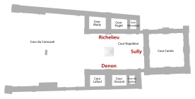 Plan of the Louvre showing the names and locations of the courtyards