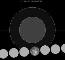 Lunar eclipse chart close-1951Mar23.png