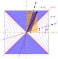 Vorschaubild für Minkowski-Diagramm