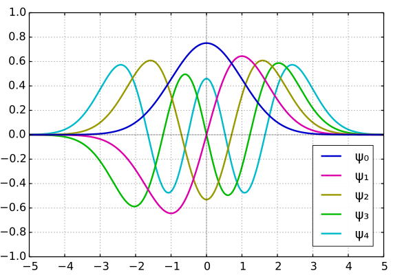 File:Mplwp hermitefunction04.svg