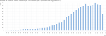 Number Of Visual Novel Releases Per Year VNDB July 2021 (French).png