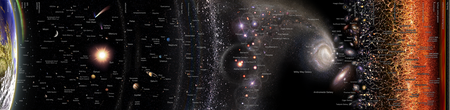 Tập_tin:Observable_Universe_Logarithmic_Map_(horizontal_layout_english_annotations).png