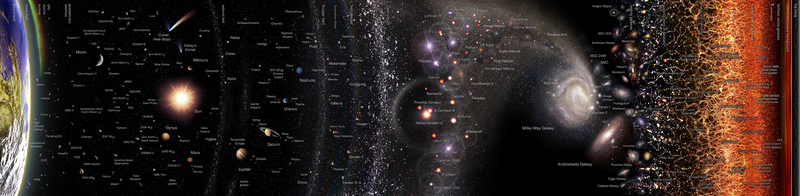 File:Observable Universe Logarithmic Map (horizontal layout english annotations).png