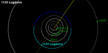 Orbita del 1133 Lugduna.png